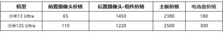 小米保外维修价格查询「小米13Ultra保外维修要多少钱我们进行了一个小调查」