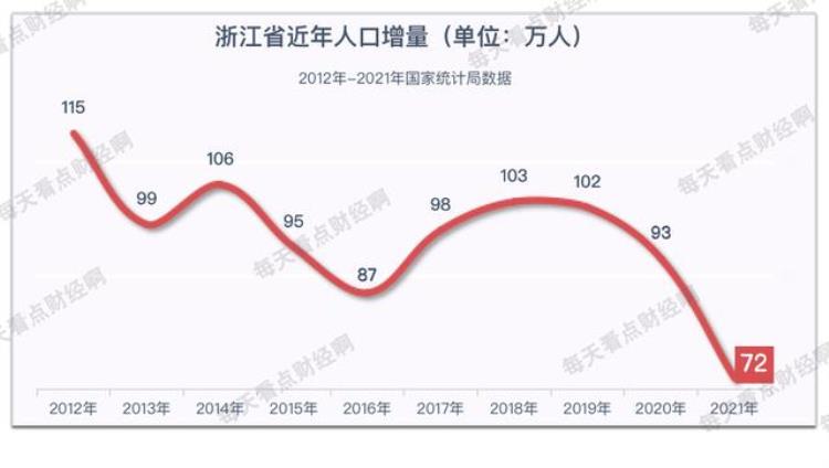 浙江房价下跌「浙江房价连跌3个月10月大跌10成交量依然低迷这是何信号」