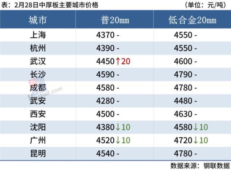 钢厂下调价格「2021年10月份钢厂调价」