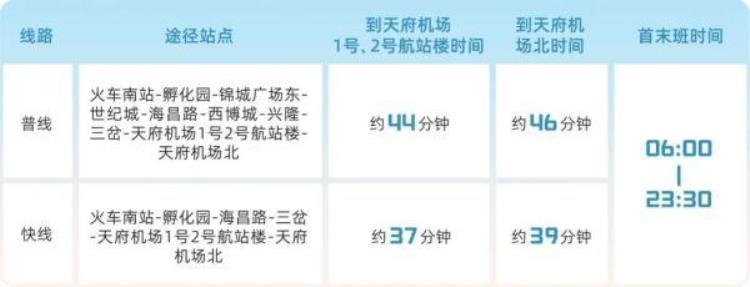 成都天府国际机场交通规划「新开专线前往成都天府国际机场最强交通指南来了」