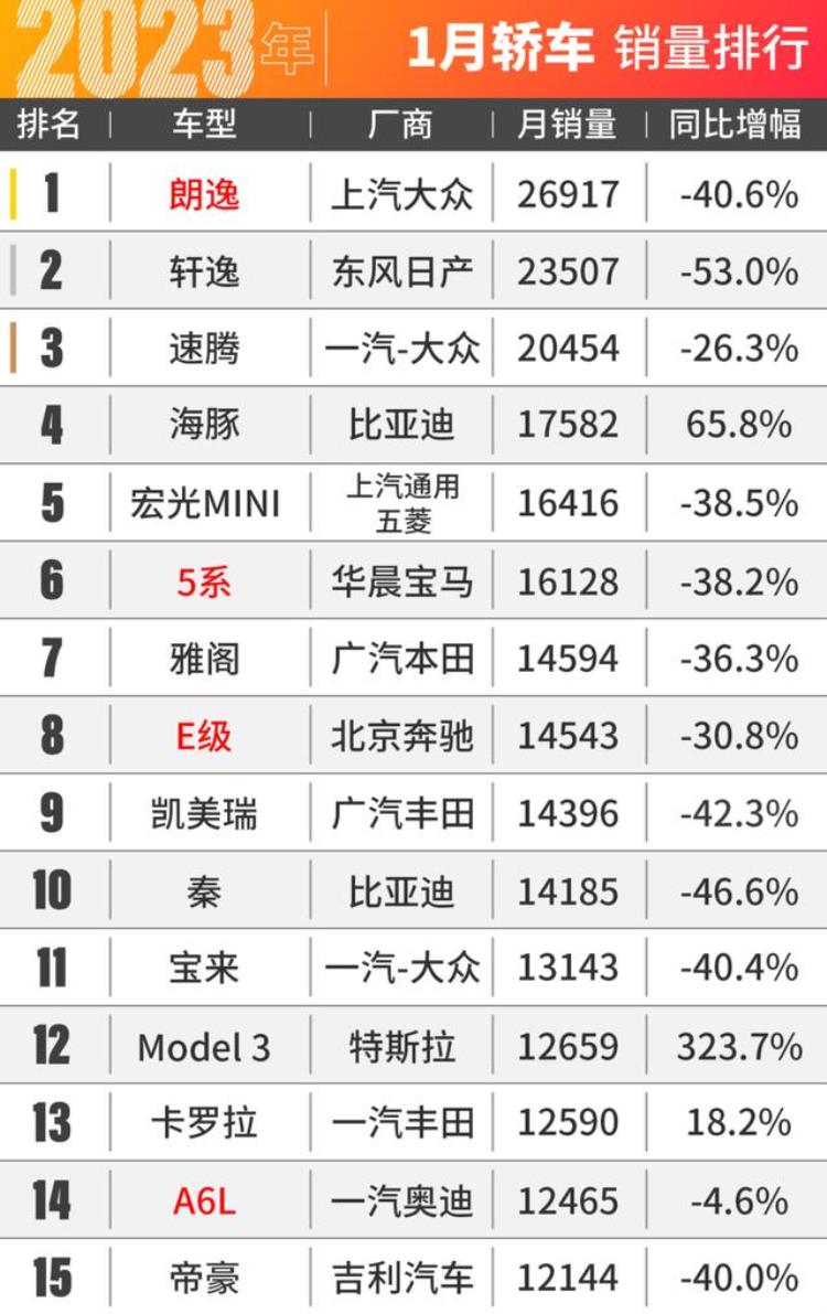 中国1月份汽车销量「中国人真有钱1月车市销量出炉」