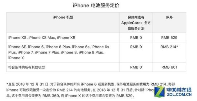 iphone xs 换屏价格「苹果iPhoneXS系列维修价公布换屏够买个8700K了」