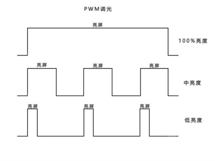 dc调光 魅族「小米/华为/魅族将做DC调光改变OLED屏幕这一最大缺陷」