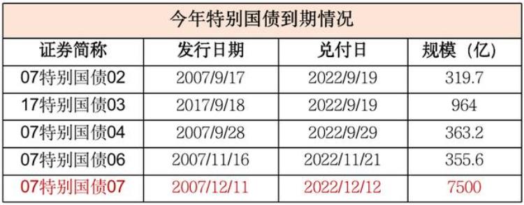 这史上第四次特别国债为什么现在发放「这史上第四次特别国债为什么现在发放」