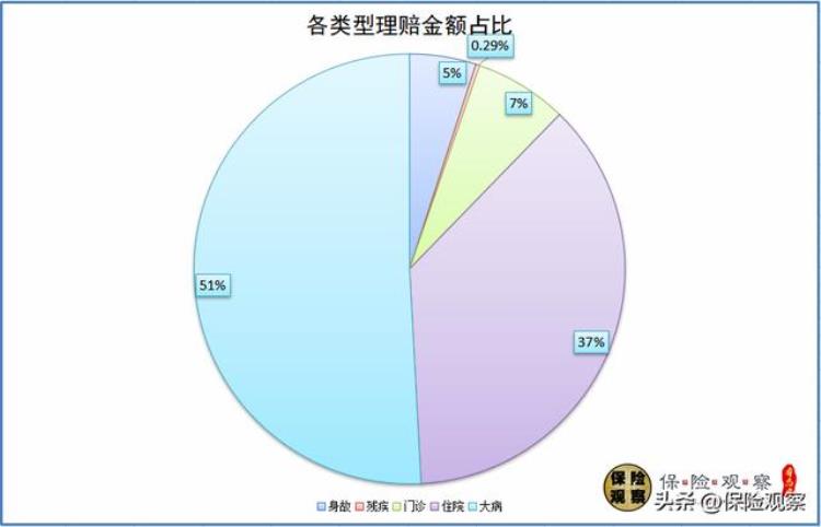 重疾险为什么价格差异大「买重疾险为什么我比单位里那个小鲜肉贵了40」