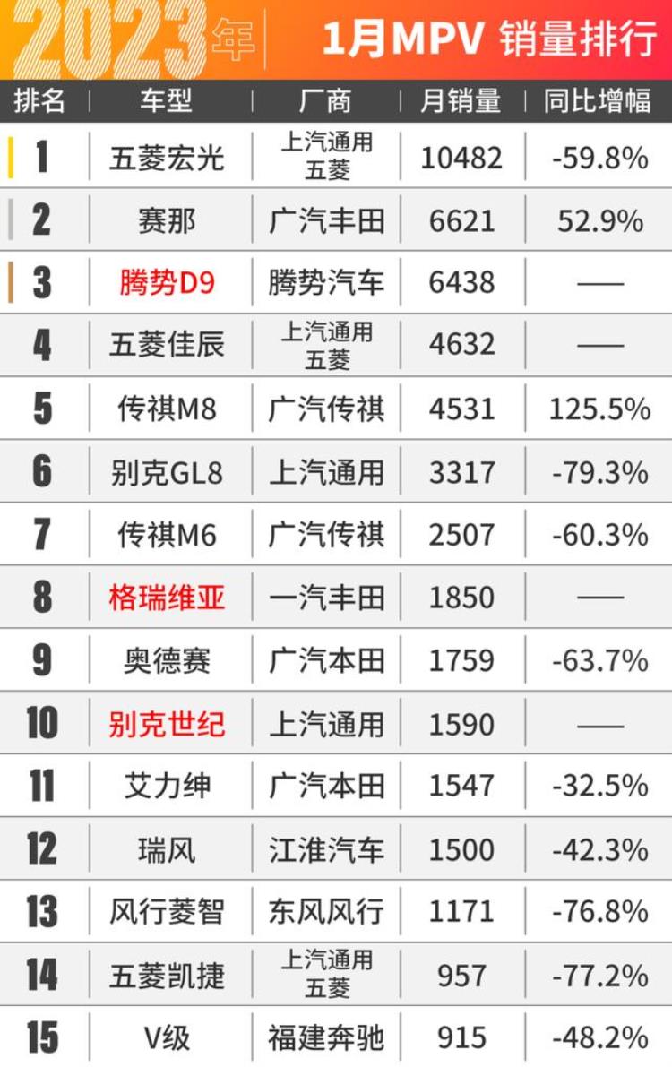 中国1月份汽车销量「中国人真有钱1月车市销量出炉」