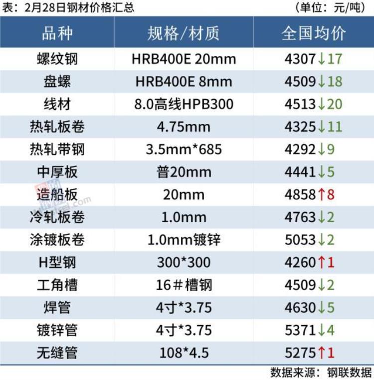 钢厂下调价格「2021年10月份钢厂调价」