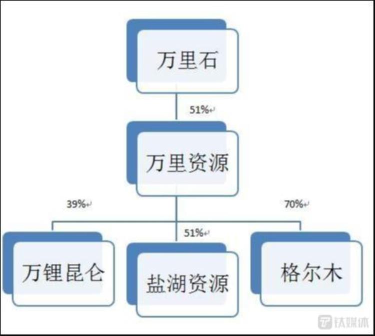 万里石最高价「万里石上市7年利润毛利率蒸蒸日下欲用9000万元去撬动22亿元蛋糕」