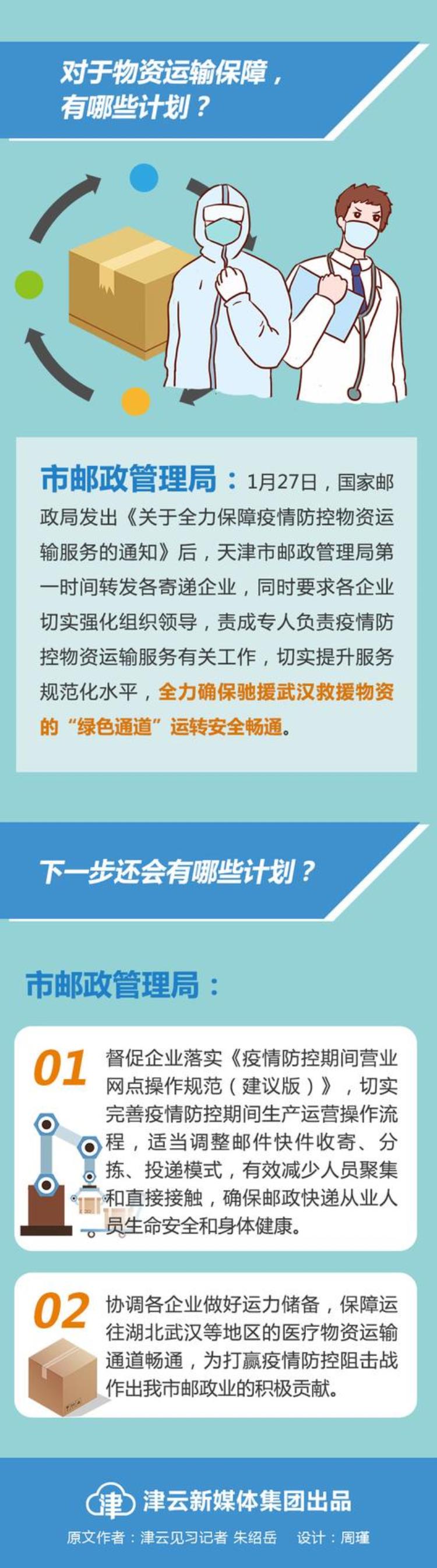 读图疫情期间宅在家还能放心买买买收快递吗天津市邮政管理局来解答