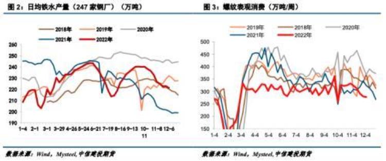 建投黑色铁矿石价格中的季节性因素分析报告「建投黑色铁矿石价格中的季节性因素分析」