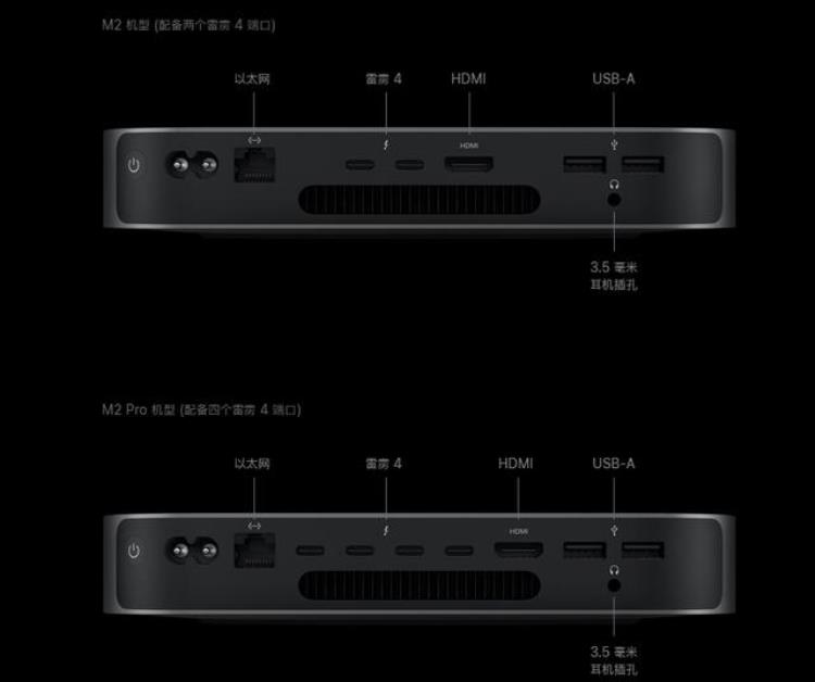 新款的macmini「新Macmini来了起始价4499元真带来了升级加降价的操作吗」