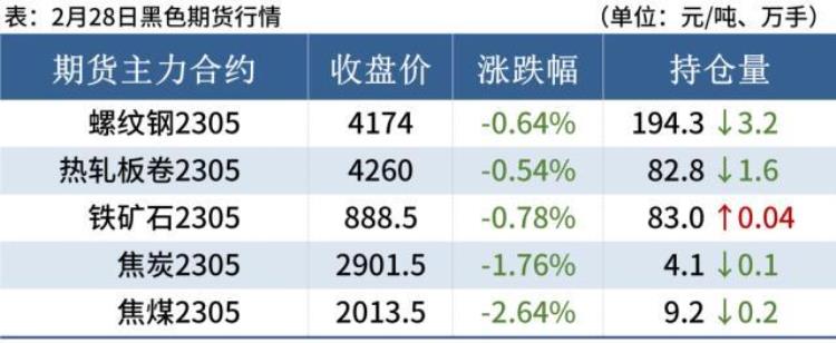 钢厂下调价格「2021年10月份钢厂调价」