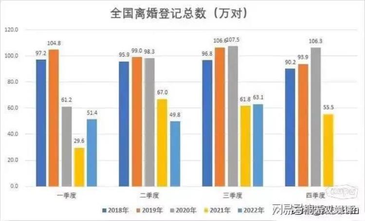 夫妻离婚原因 大数据「看了离婚大数据浅谈夫妻离婚的原因」