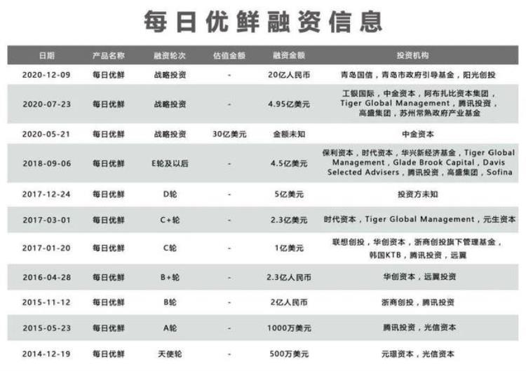 行业相关人士透露每日优鲜是如何走向破产的呢「行业相关人士透露每日优鲜是如何走向破产的」