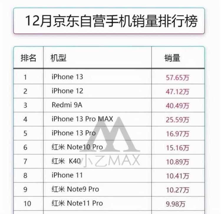 每年双11苹果13一般降价多少钱「iphone13发布一年后」