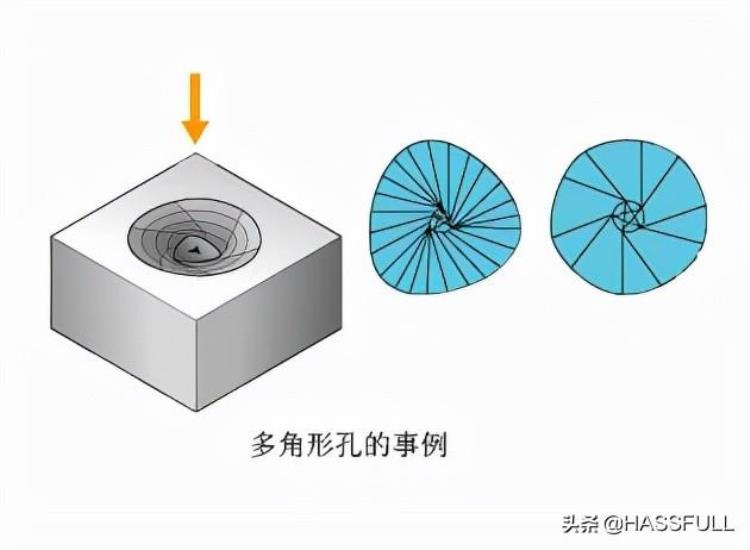 加工中心钻头切削参数「cnc加工中心基础知识」