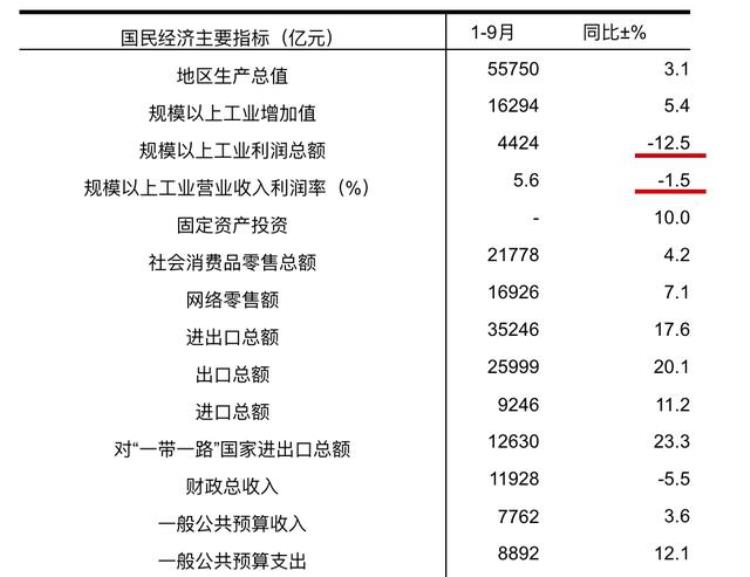 浙江房价下跌「浙江房价连跌3个月10月大跌10成交量依然低迷这是何信号」