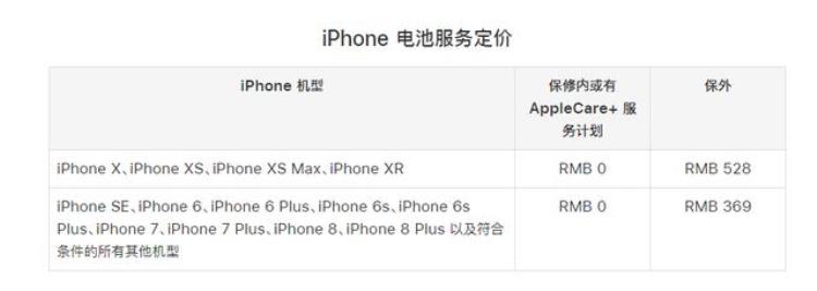 苹果恢复电池维修价格369元起步多少钱「苹果恢复电池维修价格369元起步」