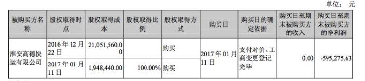 申通快递切分大小件六大快递公司开始拼快运市场