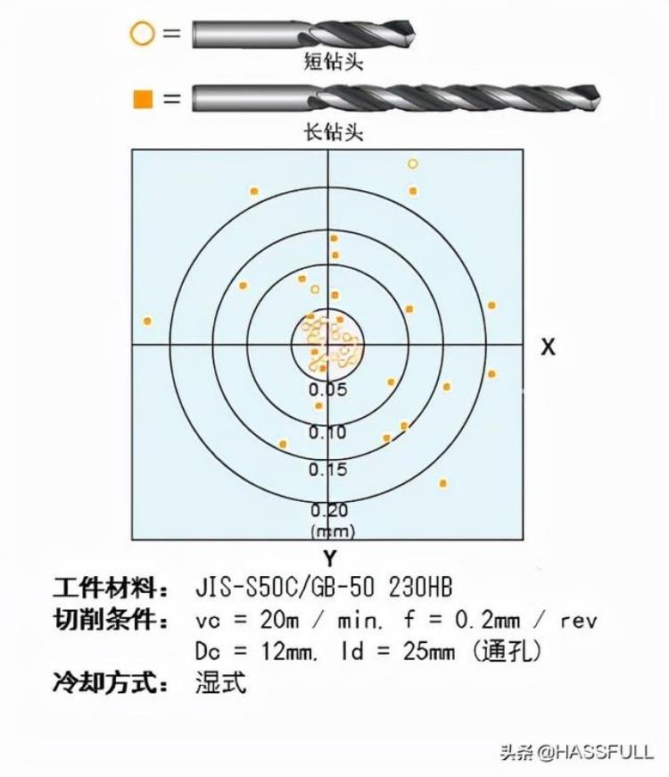 加工中心钻头切削参数「cnc加工中心基础知识」