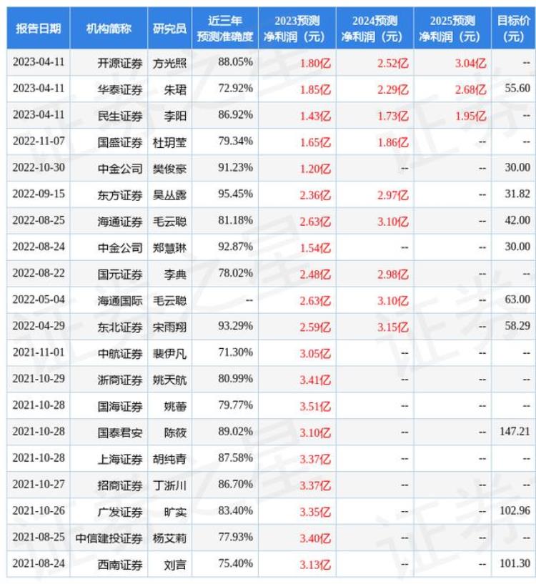 招商银行兴全基金「值得买4月12日接受机构调研招商证券兴业基金等多家机构参与」