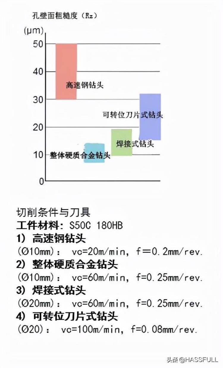 加工中心钻头切削参数「cnc加工中心基础知识」