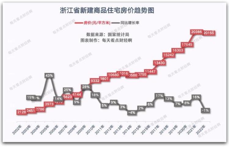 浙江房价下跌「浙江房价连跌3个月10月大跌10成交量依然低迷这是何信号」