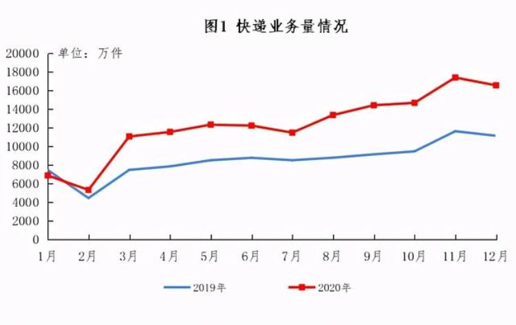 湖南有几个快递中转站「2020年湖南市州各县快递量排名20强」