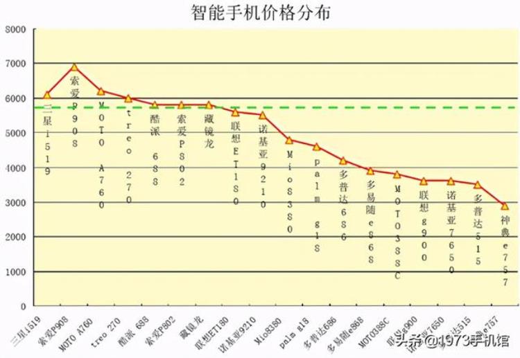 中华酷派手机发展史「国产手机发展史45酷派手机」