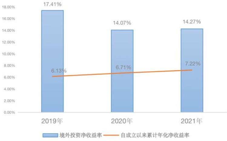 这史上第四次特别国债为什么现在发放「这史上第四次特别国债为什么现在发放」