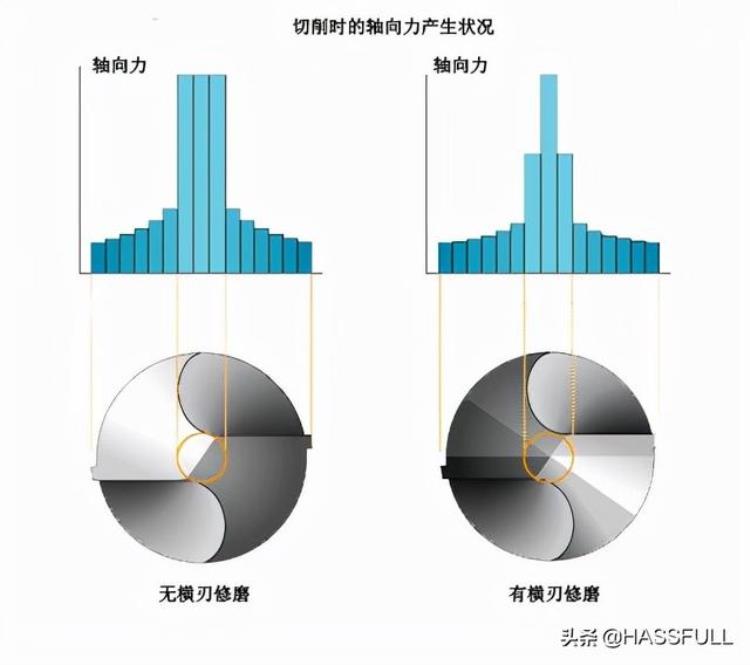 加工中心钻头切削参数「cnc加工中心基础知识」