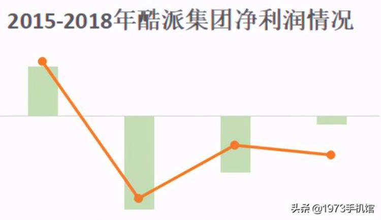 中华酷派手机发展史「国产手机发展史45酷派手机」