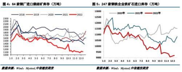 建投黑色铁矿石价格中的季节性因素分析报告「建投黑色铁矿石价格中的季节性因素分析」