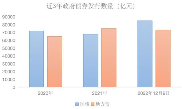 这史上第四次特别国债为什么现在发放「这史上第四次特别国债为什么现在发放」