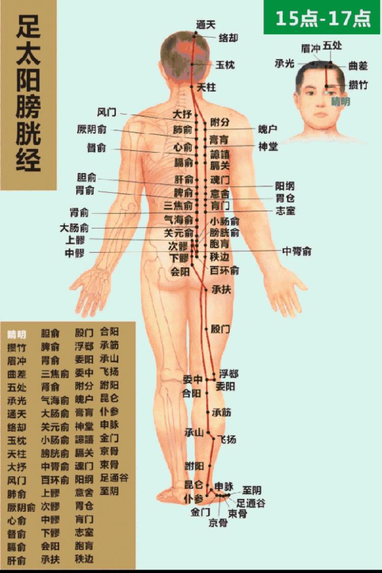 下午3-4点犯困「下午四五点犯困」