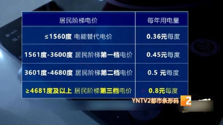 12月电费超高供电部门解释原因是什么「12月电费超高供电部门解释原因」