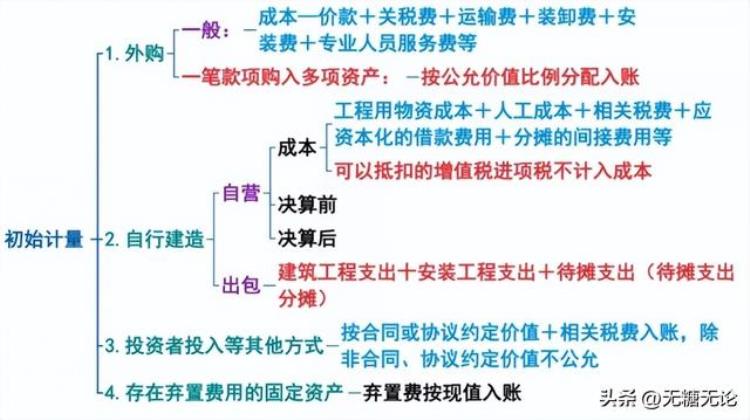 初会难考吗(初会难考吗建议在大一报名吗)