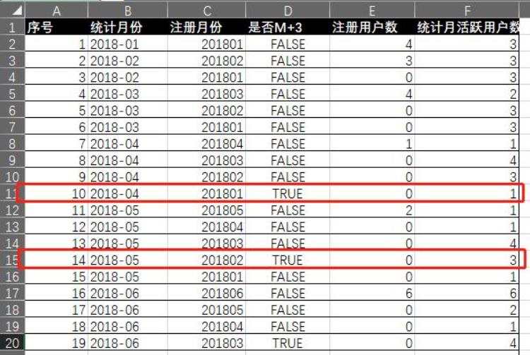 excel日期 函数「这个日期问题差点难倒我了还好我会这么多Excel函数」