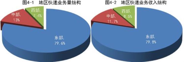 国家邮政局公布2020年9月邮政行业运行情况「国家邮政局公布2020年9月邮政行业运行情况」