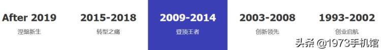 中华酷派手机发展史「国产手机发展史45酷派手机」