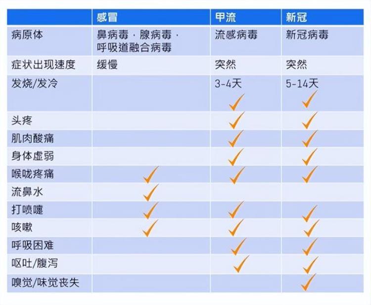 今年流感为啥来得晚也特别厉害「今年流感为啥来得晚也特别厉害」