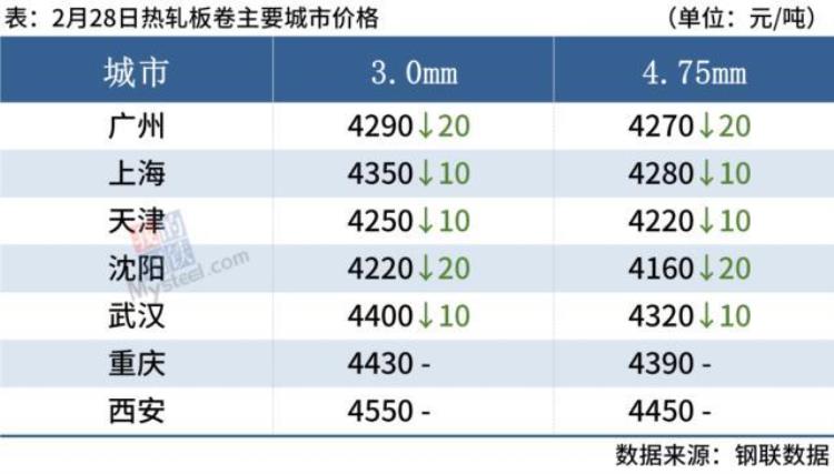 钢厂下调价格「2021年10月份钢厂调价」