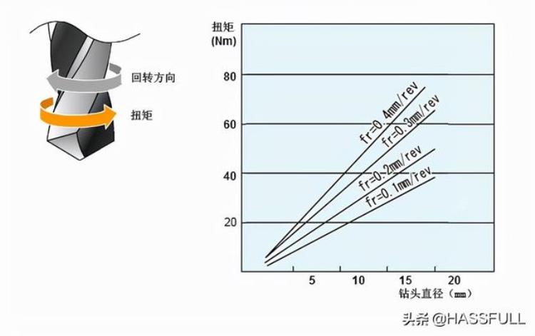 加工中心钻头切削参数「cnc加工中心基础知识」