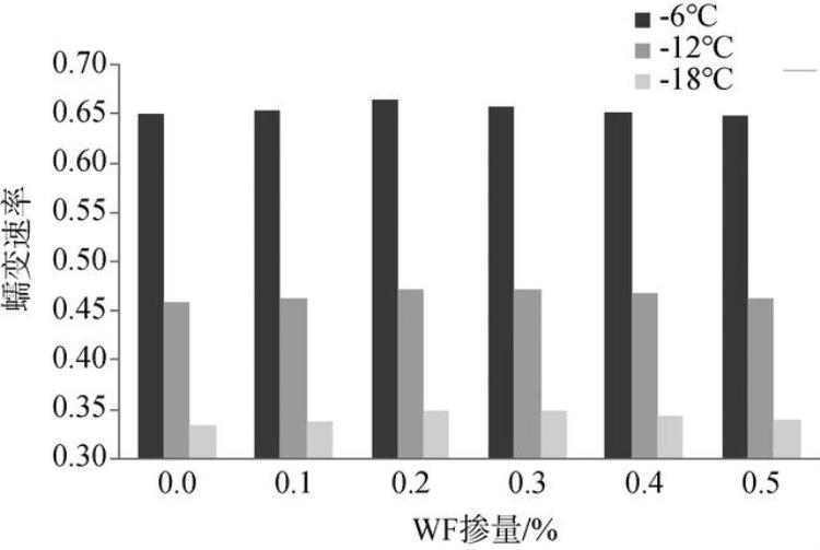 木质素改性沥青的制备与性能研究「基于流变学的木质素纤维复配SBS改性沥青高低温性能及微观特性」