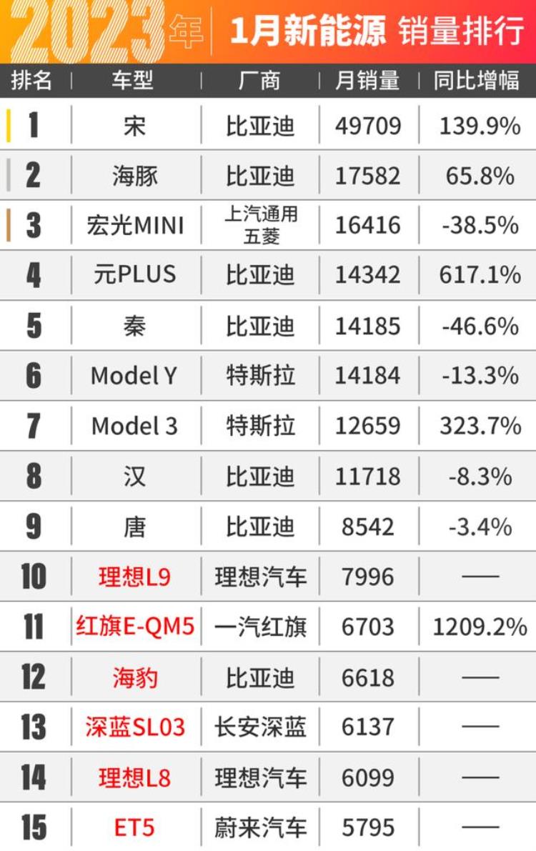 中国1月份汽车销量「中国人真有钱1月车市销量出炉」