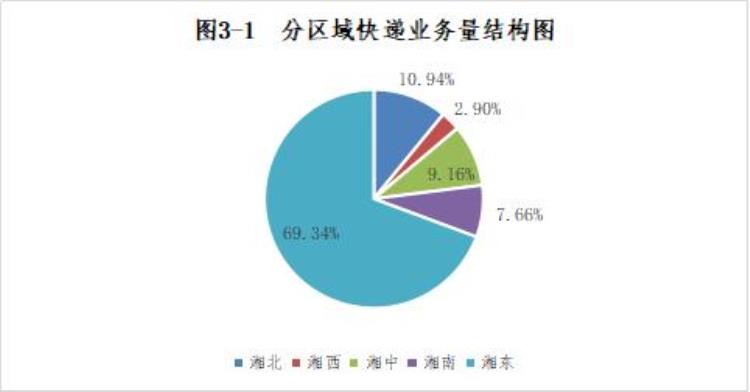 湖南有几个快递中转站「2020年湖南市州各县快递量排名20强」