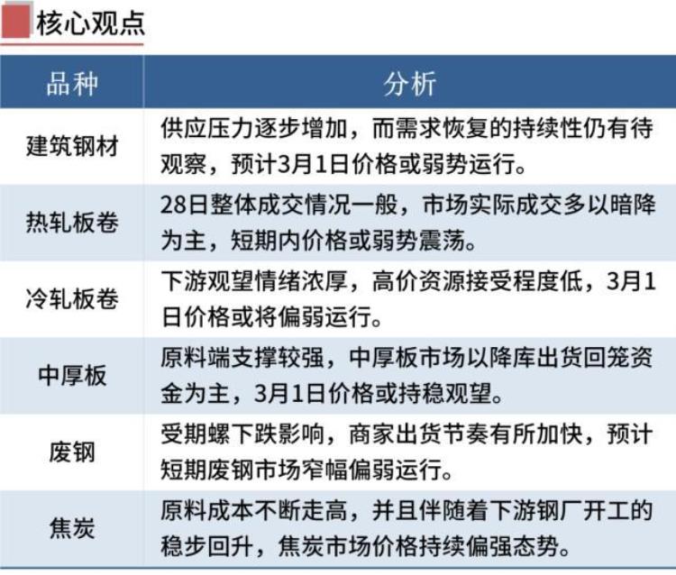 钢厂下调价格「2021年10月份钢厂调价」