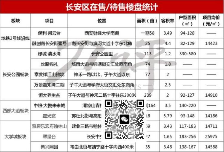 长安区九村拆迁「450亿小镇长安区9村巨量拆迁或涉及梦想小镇」