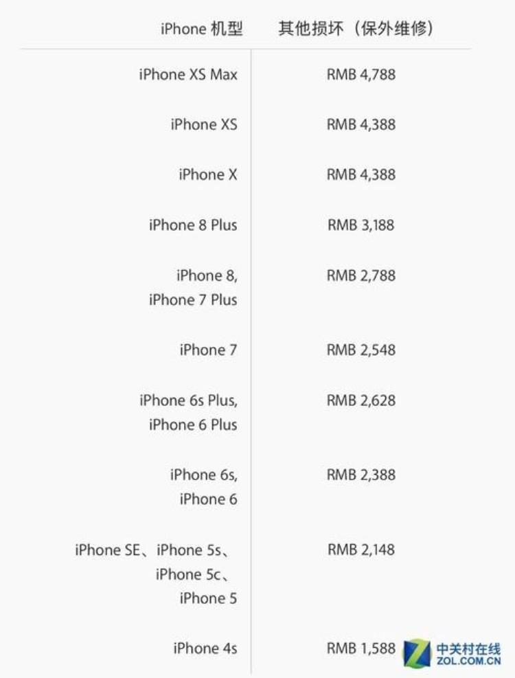 iphone xs 换屏价格「苹果iPhoneXS系列维修价公布换屏够买个8700K了」