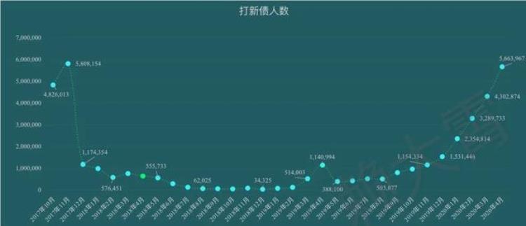 最近打新债一直不中怎么回事「躺着赚钱的打新债为何现在没收获了」